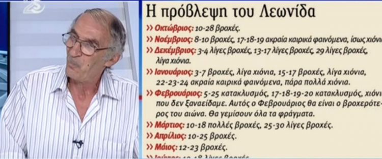 Λεωνίδας Λεωνίδου: «Τον Φεβρουάριο θα είναι κατακλυσμός…» Ο Κύπριος που προβλέπει τον καιρό και πέφτει πάντα μέσα!