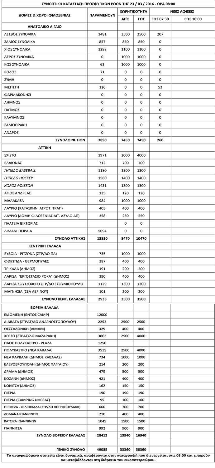 Ετοιμη να “εκραγεί” η Ειδομένη