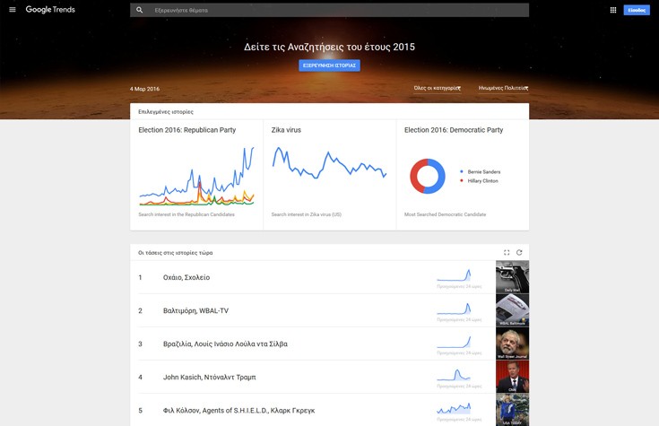 Τα -σχεδόν- κρυμμένα εργαλεία της Google