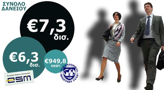Πότε η Κύπρος θα ξοφλήσει την τρόικα…