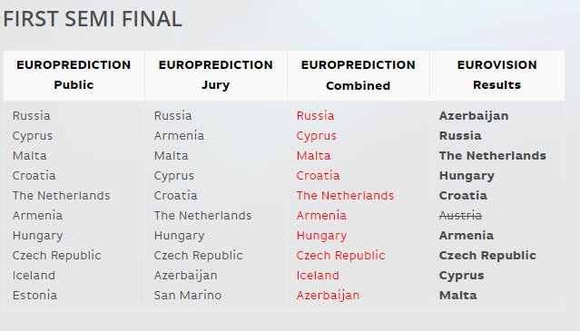 first-semifinal