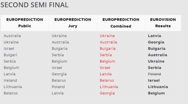 second-semifinal