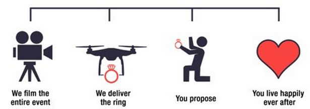 Πρόταση γάμου μέσω drone