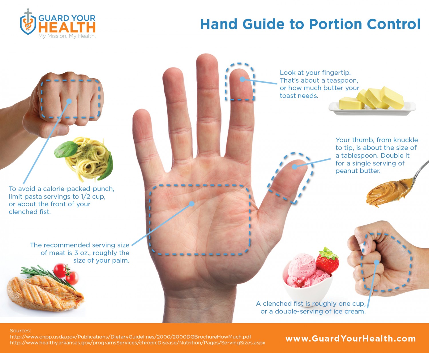 HandGuidetoPortionControl 52e67e6f7426e w1500