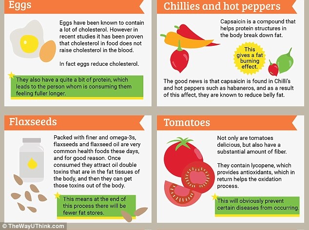 fat burning foods 3