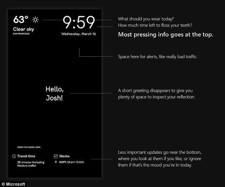 Ο «μαγικός καθρέφτης» της Microsoft που αναγνωρίζει συναισθήματα και λέει τον καιρό