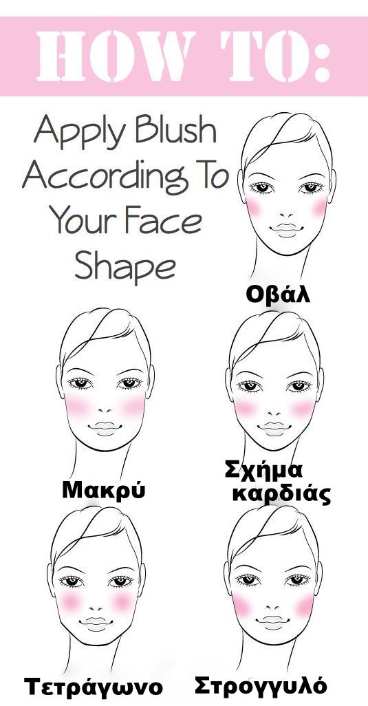 Make Up Tips: Ο σωστός τρόπος να βάζεις ρουζ, ανάλογα με το σχήμα προσώπου σου!