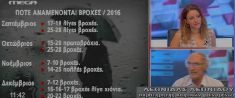 Λεωνίδας Λεωνίδου: Πότε αναμένονται βροχές το 2016-17! «Πέρσι μας ψέκασαν» δήλωσε (video)
