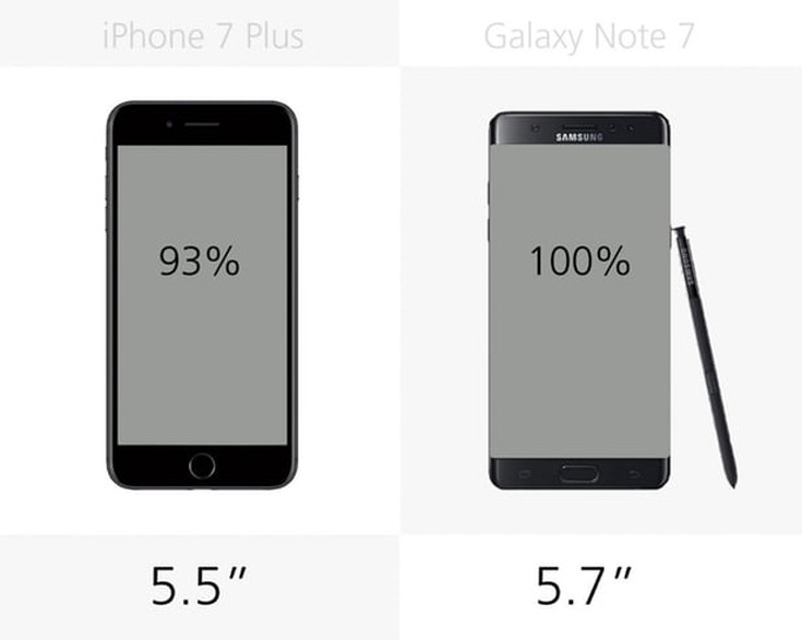 mobcomp-5-displaysize