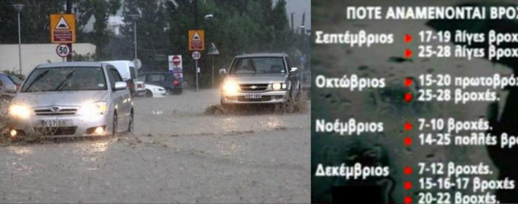 Μας απογοητεύουν τα «μηναλλάγια» Βροχές ούτε για δείγμα παρά την πρόβλεψη