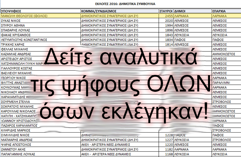 Δείτε αναλυτικά τις ψήφους ΟΛΩΝ όσων εκλέγηκαν!