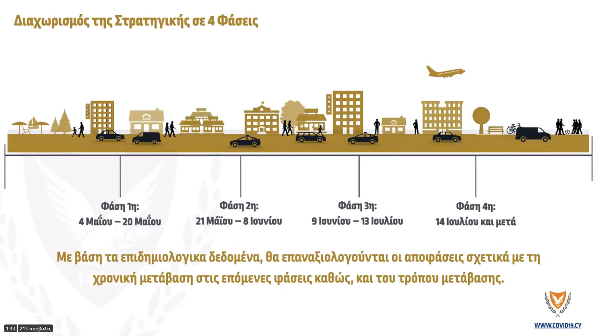 Γραφικό: Έτσι θα επιστρέψουμε στην κανονικότητα (βίντεο)