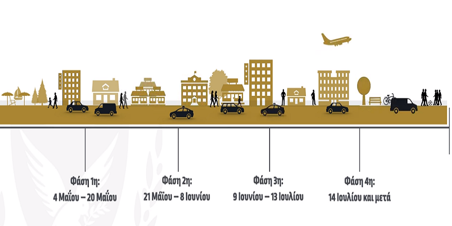 Οι τέσσερις φάσεις της σταδιακής άρσης των μέτρων στην Κύπρο (video)