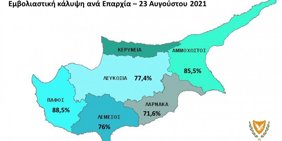 Το 72,3% ολοκλήρωσε το εμβολιαστικό του σχήμα – Ποια επαρχία είναι πρώτη