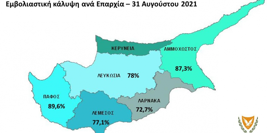 Πιο κοντά στο στόχο της εμβολιαστικής κάλυψης η Κύπρος – Το 78,6% με 1η δόση