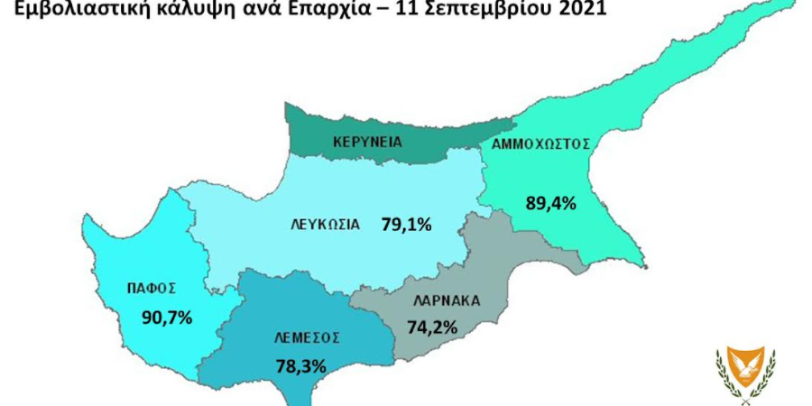 Φτάνει στο 80% η εμβολιαστική κάλυψη του ενήλικου πληθυσμού της Κύπρου