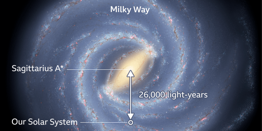 Ιστορική στιγμή: Η 1η εικόνα της μαύρης τρύπας του Γαλαξία