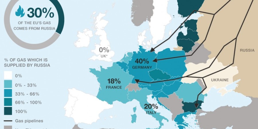 Ποιες ευρωπαϊκές χώρες εξαρτώνται από το ρωσικό αέριο;