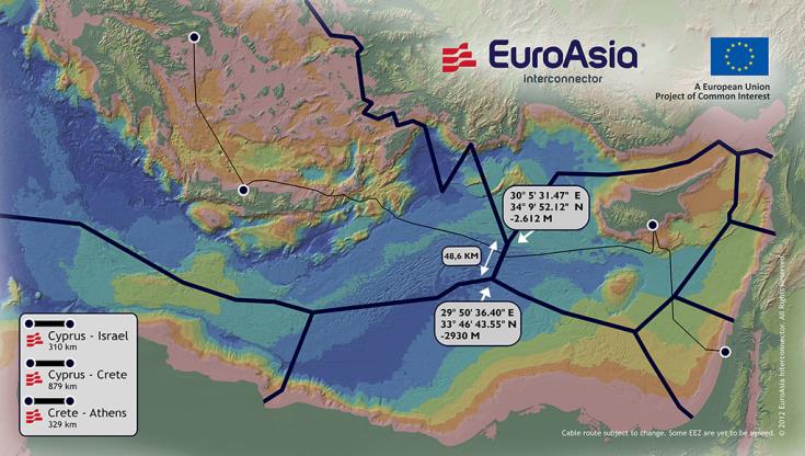 Αλλάζει χέρια η υλοποίηση Ηλεκτρικής Διασύνδεσης Ελλάδας-Κύπρου-Ισραήλ