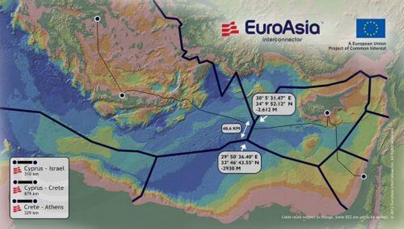 Υπ. Ενέργειας: Άμεση απόφαση για EuroAsia με την παράδοση της μελέτης το Νοέμβριο