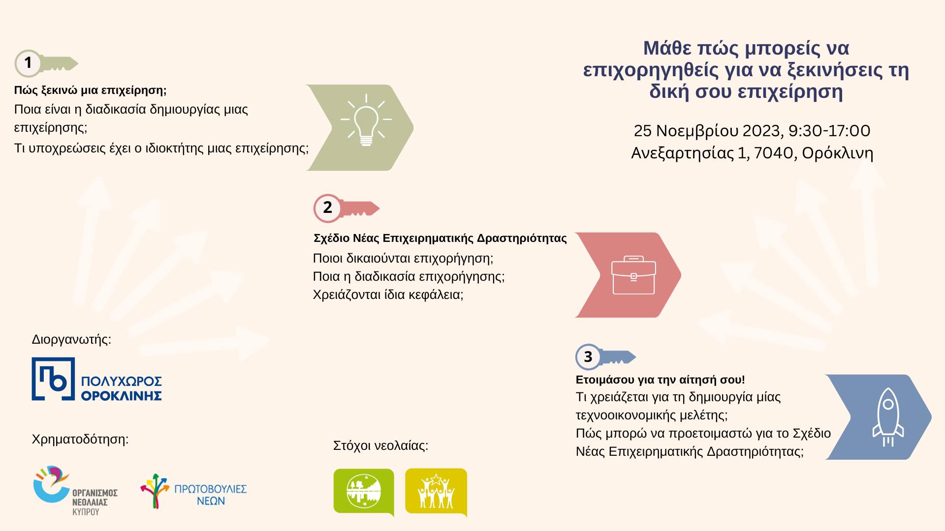 Ο Πολυχώρος Ορόκλινης διοργανώνει εργαστήριο επιχειρηματικότητας ανοιχτό για όλους τους ενδιαφερόμενους