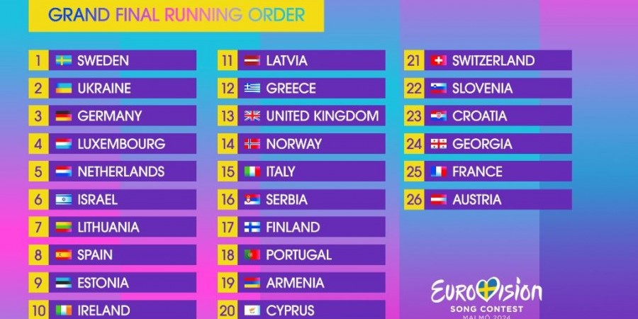 Eurovision: Αυτή είναι η σειρά εμφάνισης των 26 χωρών στον μεγάλο τελικό