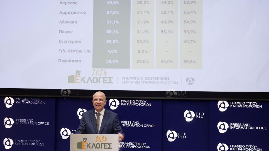 Στο 50,5% το τελικό ποσοστό προσέλευσης στις εκλογές