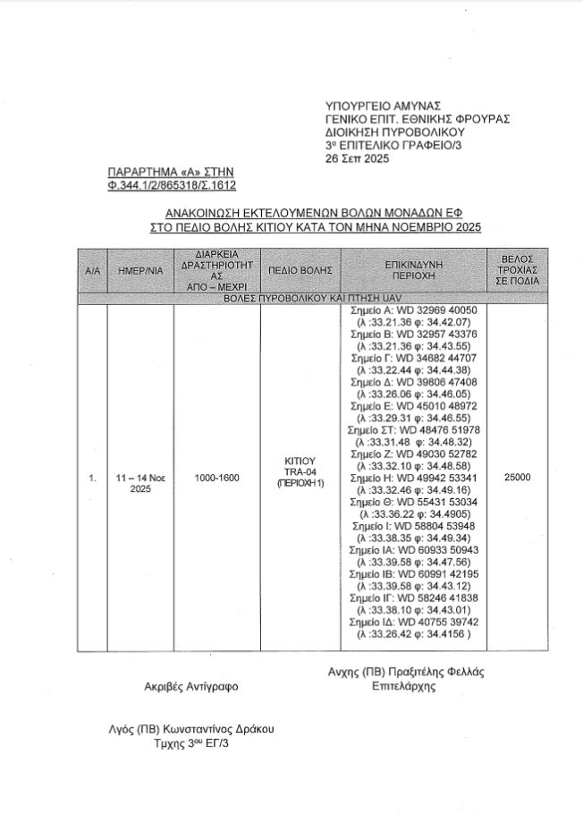 Κοινοτικό Συμβούλιο Μαζωτού: Στρατιωτικές Βολές στο πεδίο βολής Κιτίου