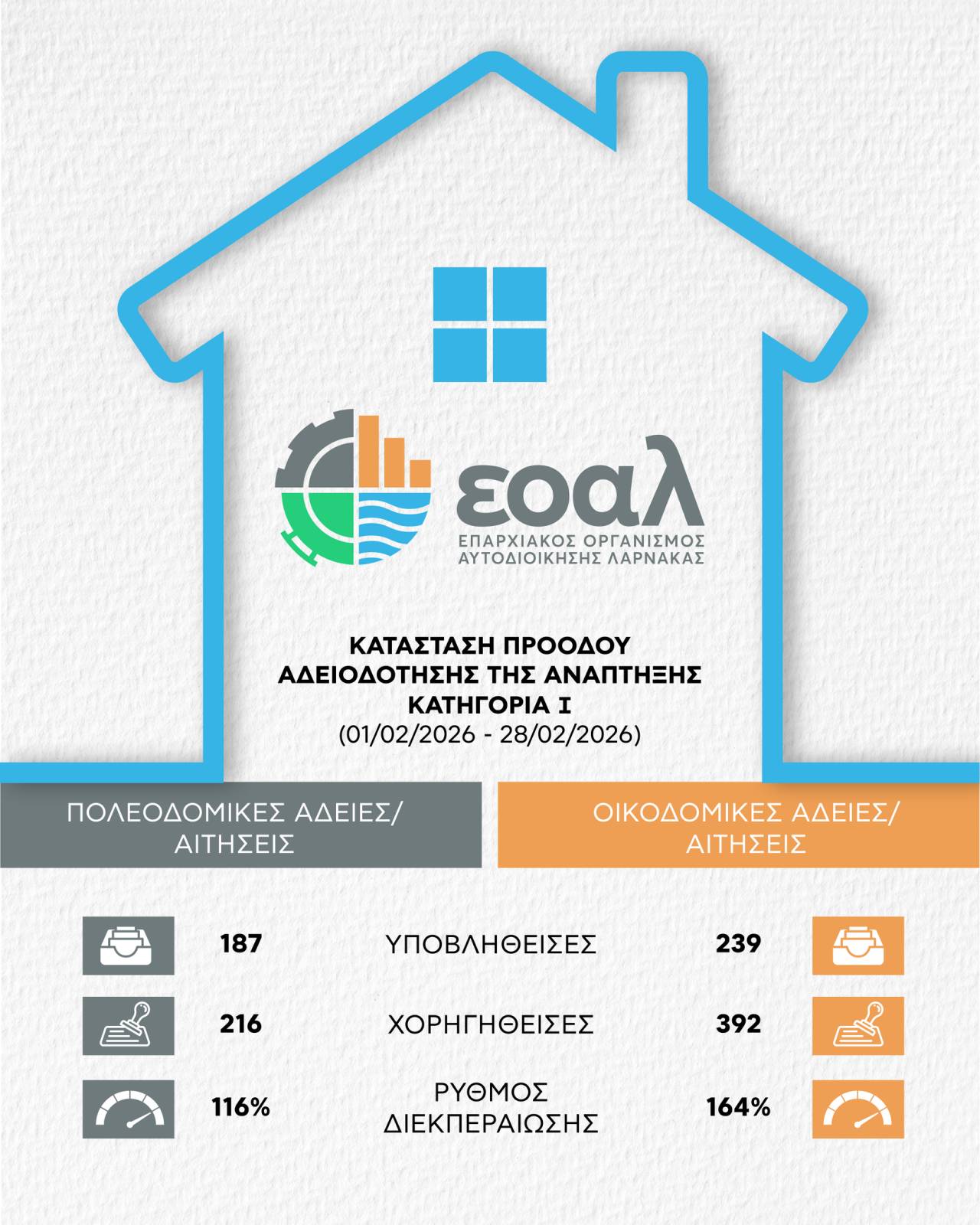 &Epsilon;&Omicron;&Alpha; &Lambda;ά&rho;&nu;&alpha;&kappa;&alpha;&sigmaf;: &Epsilon;&pi;&iota;&tau;&alpha;&chi;ύ&nu;&epsilon;&tau;&alpha;&iota; &eta; &delta;&iota;&epsilon;&kappa;&pi;&epsilon;&rho;&alpha;ί&omega;&sigma;&eta; &pi;&omicron;&lambda;&epsilon;&omicron;&delta;&omicron;&mu;&iota;&kappa;ώ&nu; &kappa;&alpha;&iota; &omicron;&iota;&kappa;&omicron;&delta;&omicron;&mu;&iota;&kappa;ώ&nu; &alpha;&iota;&tau;ή&sigma;&epsilon;&omega;&nu;