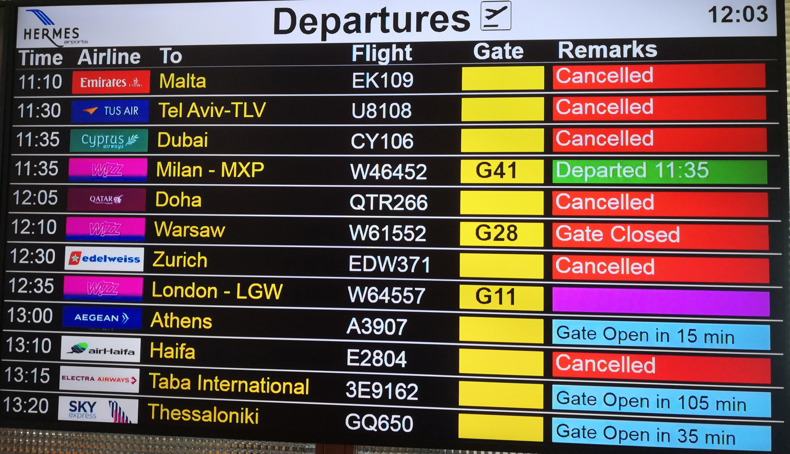 Ξεπέρασαν τις 180 οι ακυρώσεις πτήσεων σε Λάρνακα και Πάφο από το περασμένο Σάββατο (28/2) – Σε ύψιστο βαθμό τα μέτρα ασφαλείας στους αερολιμένες