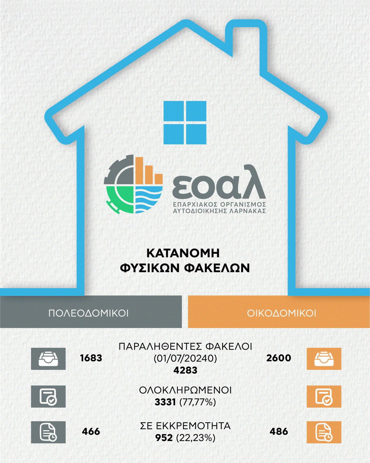 &Omicron; &Epsilon;&Omicron;&Alpha; &Lambda;ά&rho;&nu;&alpha;&kappa;&alpha;&sigmaf; &delta;&iota;&epsilon;&kappa;&pi;&epsilon;&rho;&alpha;ί&omega;&sigma;&epsilon; &pi;έ&rho;&alpha;&nu; &tau;&omega;&nu; 3 &chi;&iota;&lambda;. &phi;&upsilon;&sigma;&iota;&kappa;ώ&nu; &phi;&alpha;&kappa;έ&lambda;&omega;&nu; &alpha;&delta;&epsilon;&iota;&omicron;&delta;ό&tau;&eta;&sigma;&eta;&sigmaf;