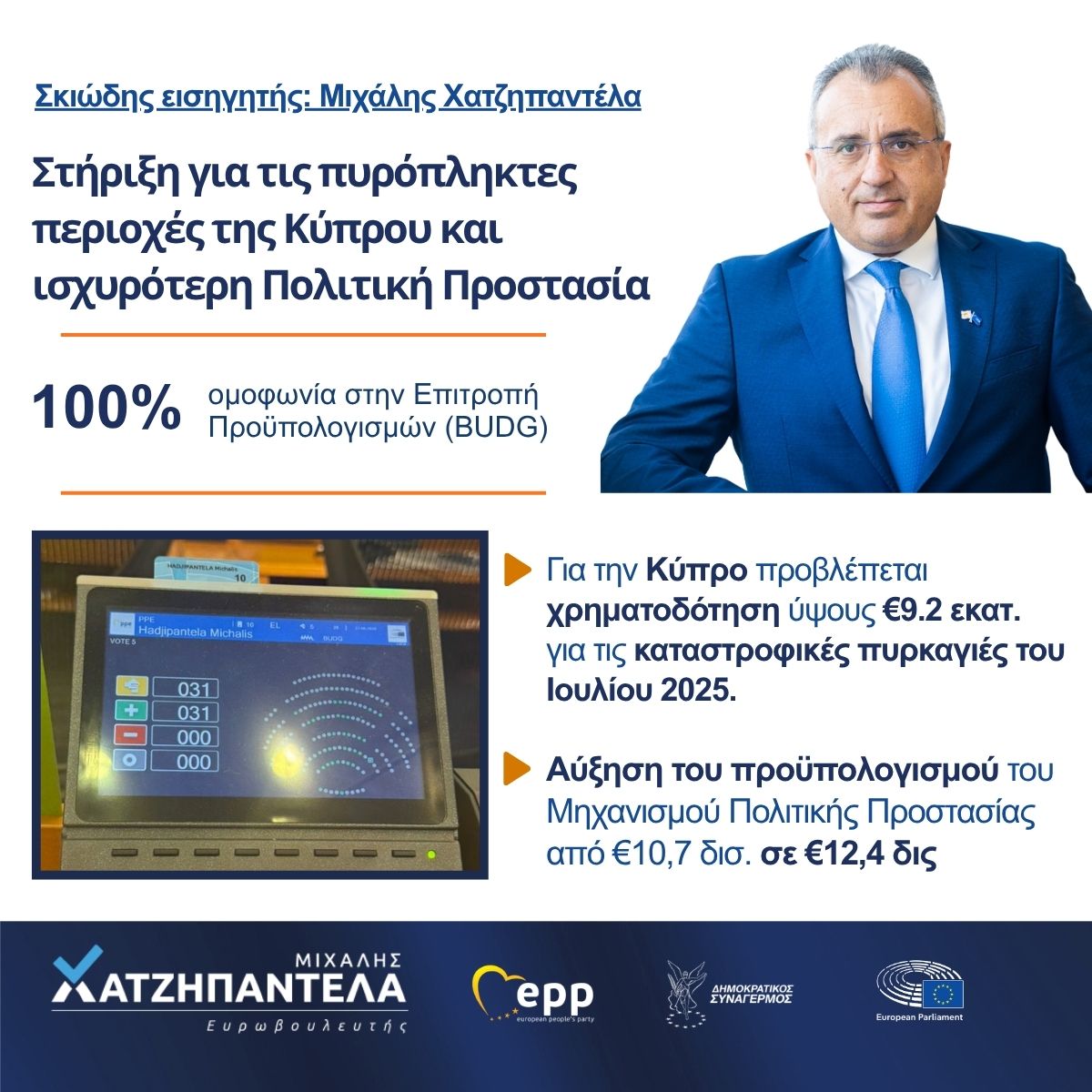 Στήριξη για τις πυρόπληκτες περιοχές της Κύπρου και ισχυρότερη Πολιτική Προστασία – Σκιώδης εισηγητής ο Χατζηπαντέλα