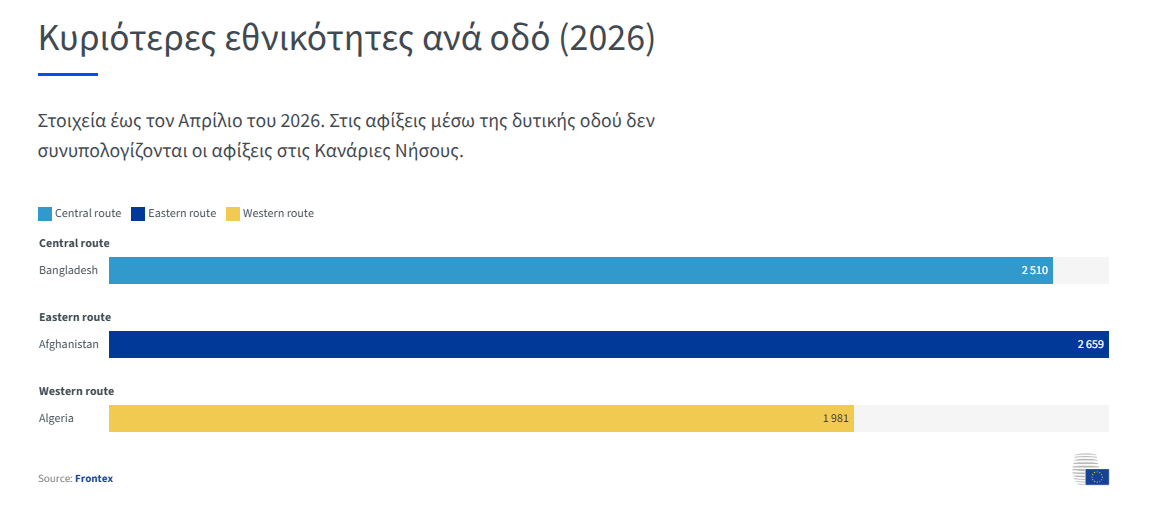 EUROPE DIRECT ΛΑΡΝΑΚΑΣ-ΑΜΜΟΧΩΣΤΟΥ: Ο Κύπριος υφυπουργός Μετανάστευσης ζητεί συγκεκριμένες εγγυήσεις για τα ανθρώπινα δικαιώματα στα νέα «κέντρα επιστροφών»