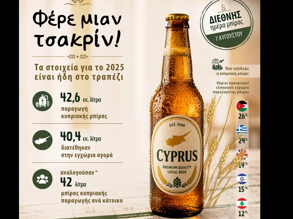 Η κυπριακή μπίρα σε αριθμούς- Πόση αντιστοιχεί σε κάθε κάτοικο